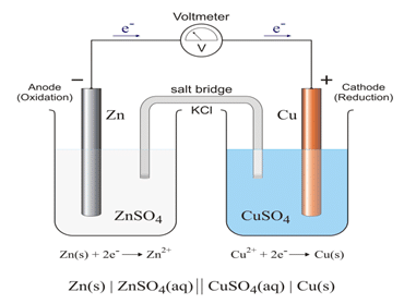 Chemistry 9 Solved Model Paper 2020 Federal Board