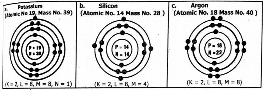 Chemistry 9 Solved Paper 2019 - 1