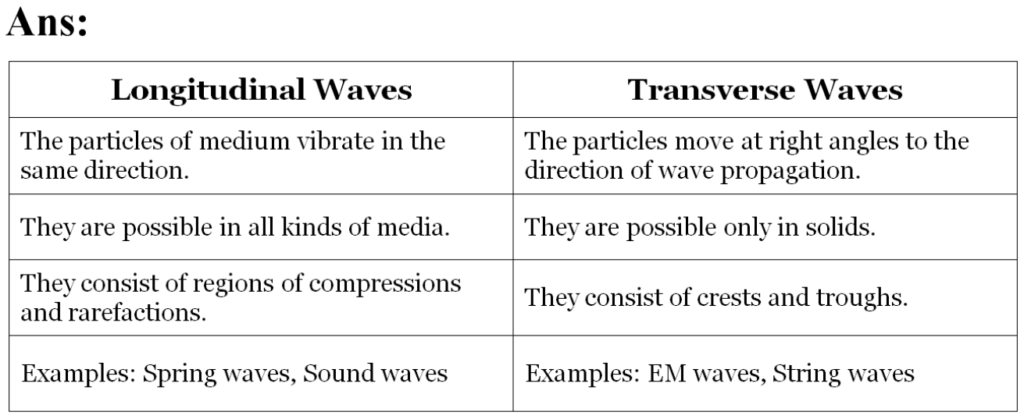 Class 10 Physics 2019 Q2 i
